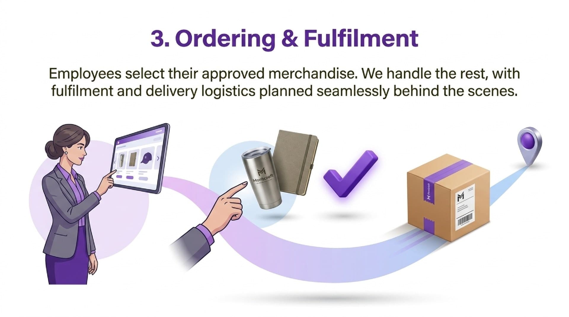 An employee gift request moves to delivery